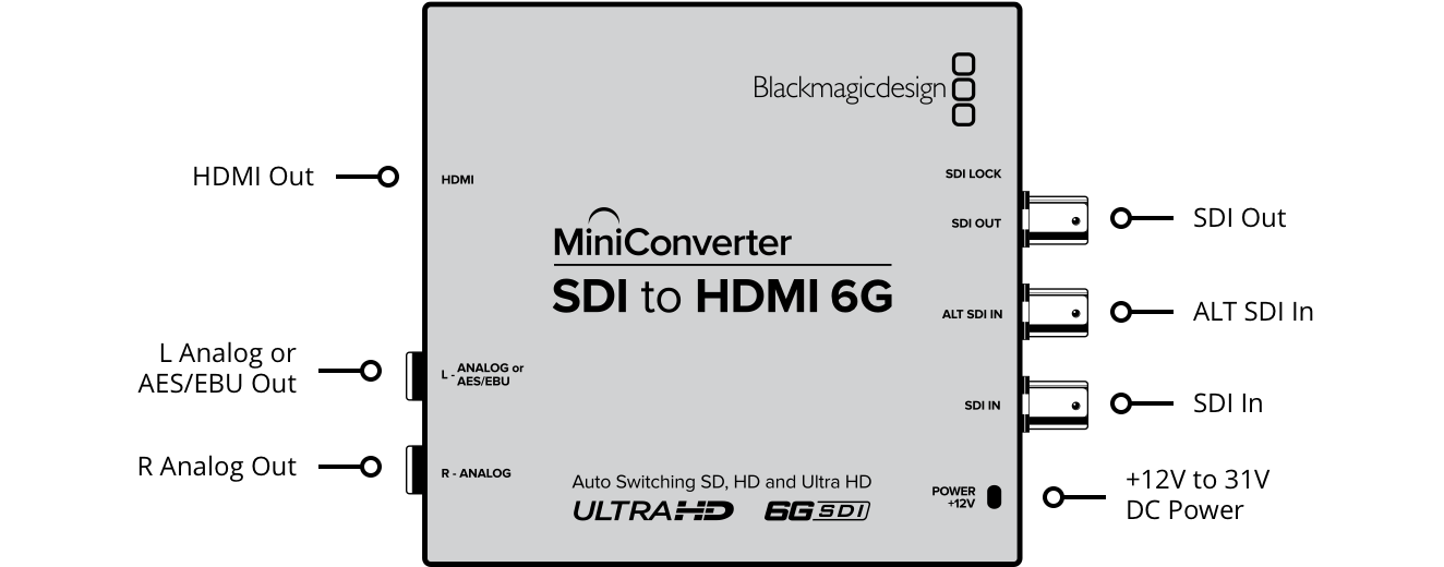 Blackmagic Design Mini Converter - SDI to HDMI 6G